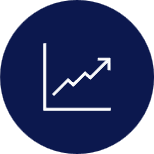 Margin & Profitability
